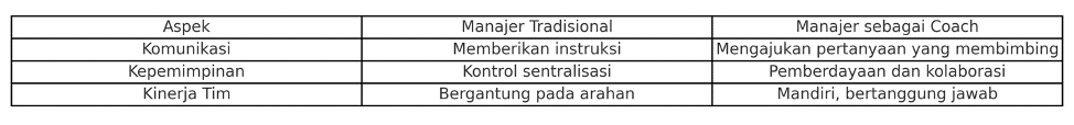 Aspek dari Manager dan Leader