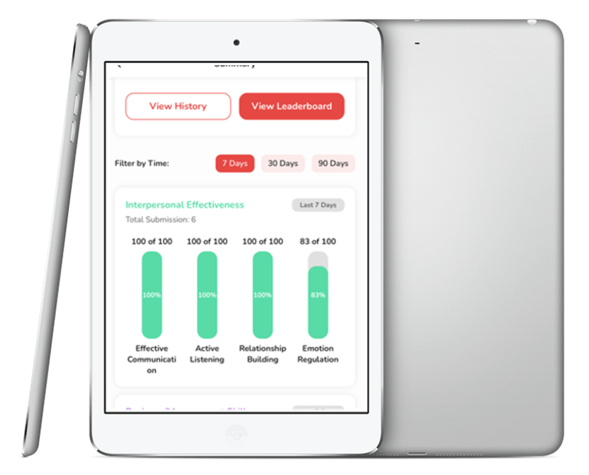 Dashboard Visecoach menampilkan metrik interpersonal effectiveness untuk mengakselerasi budaya coaching secara digital.