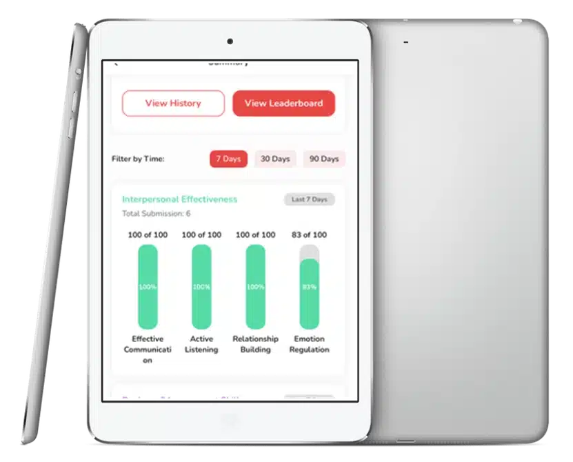 Dashboard Visecoach menampilkan metrik interpersonal effectiveness untuk mengakselerasi budaya coaching secara digital.