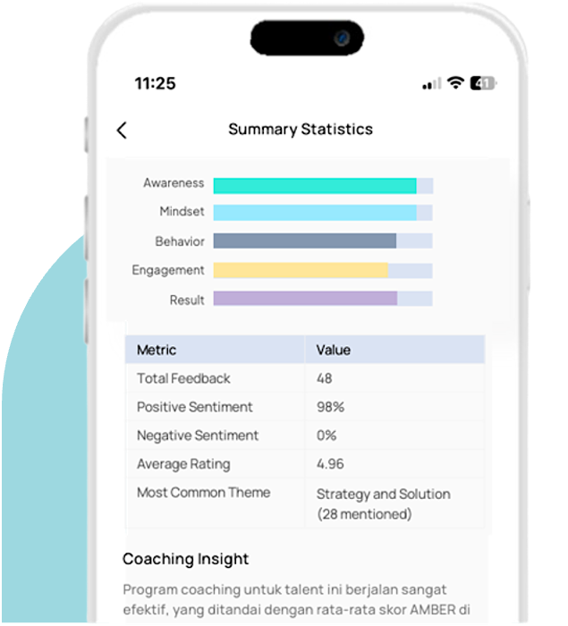 Tampilan summary statistics dari Visecoach, coaching platform yang menampilkan insight performa dan sentimen feedback.