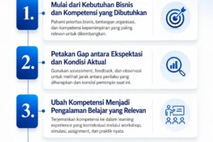 Bagaimana Program Leadership Development Disesuaikan dengan Kompetensi Perusahaan?